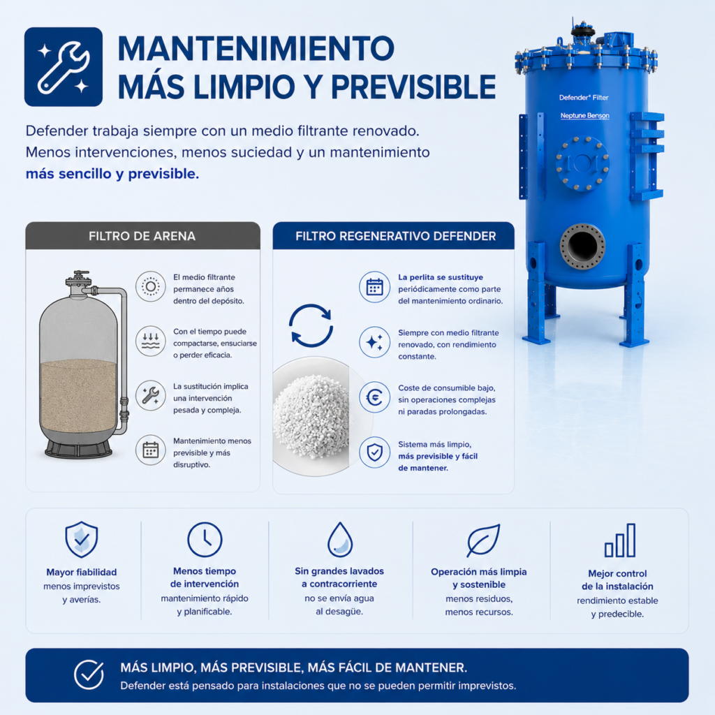 Recirculación y filtración del agua 7 Comparativa de filtración de arena y Defender: mantenimiento limpio y previsible.