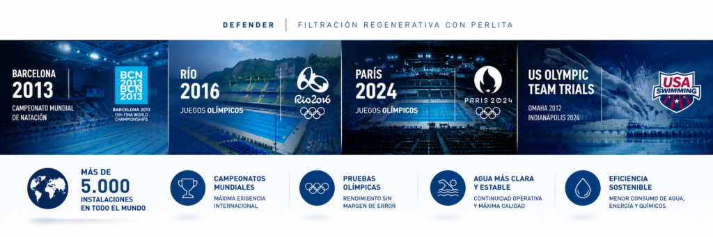 Recirculación y filtración del agua 2 Filtros Defender: filtración regenerativa de perlita para piscinas deportivas y públicas.