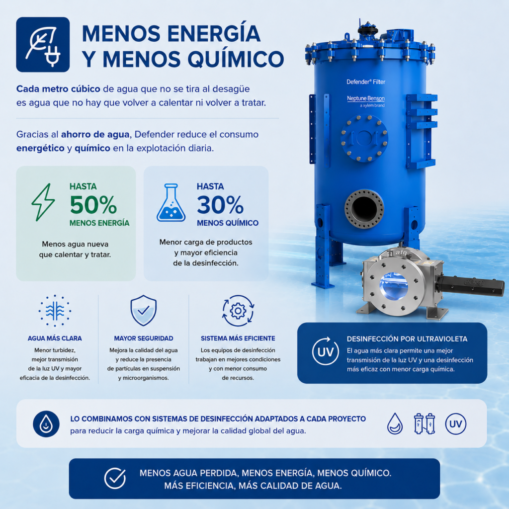 Recirculación y filtración del agua 5 Filtro Defender para piscinas: ahorro de agua y energía, desinfección UV.